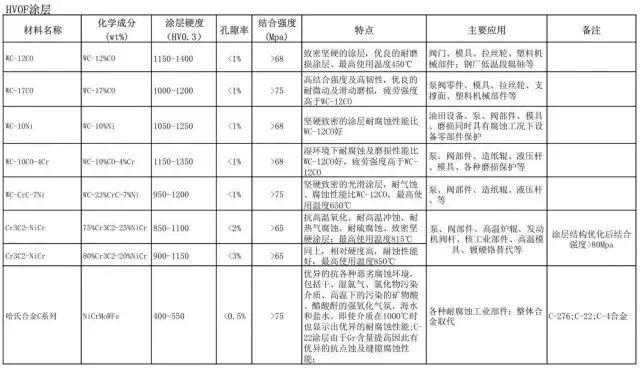 阀门常用壳体材料，密封材料，连接，检验等标准大全！的图10