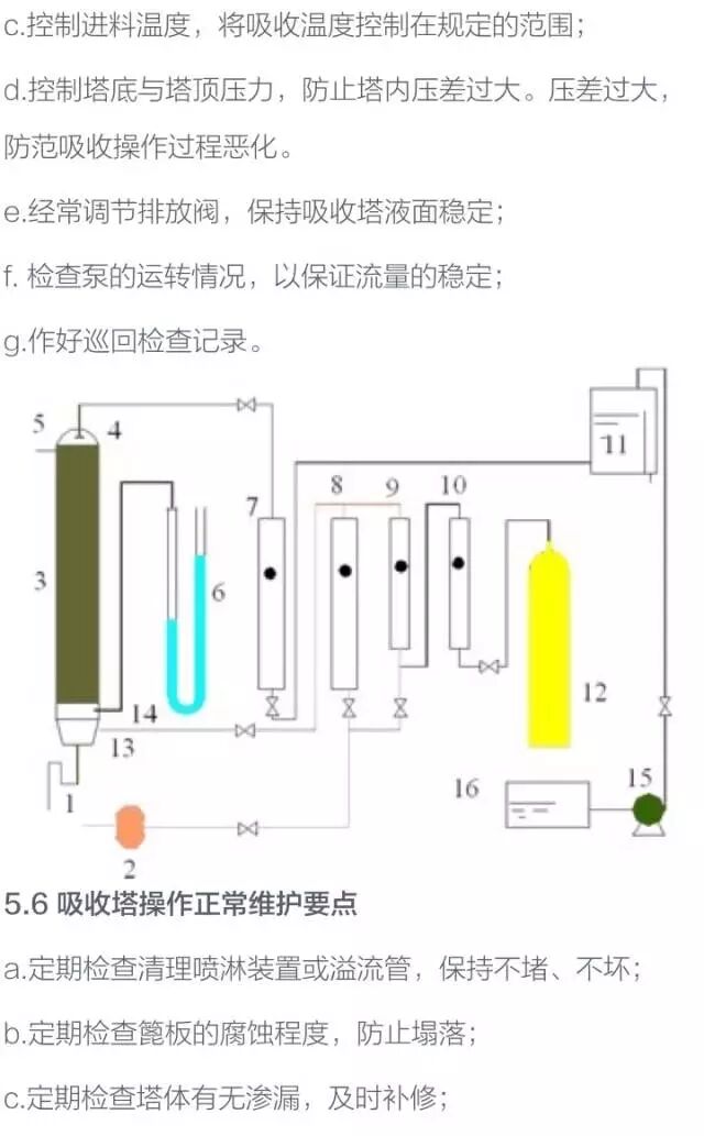 化工设备基础知识----塔设备的图55