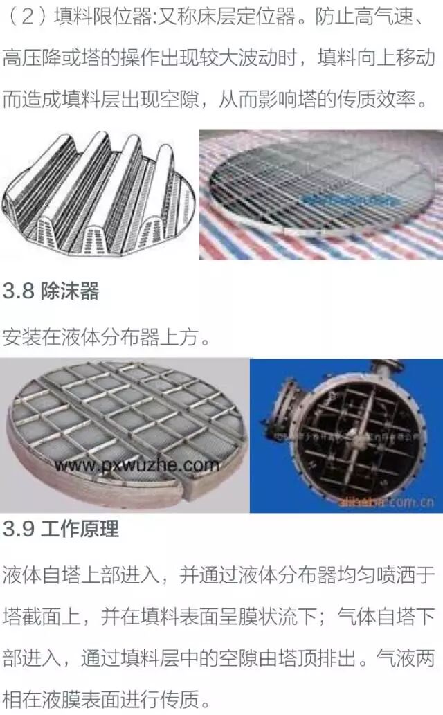 化工设备基础知识----塔设备的图31
