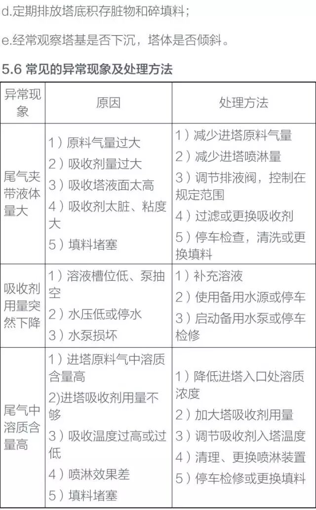 化工设备基础知识----塔设备的图56