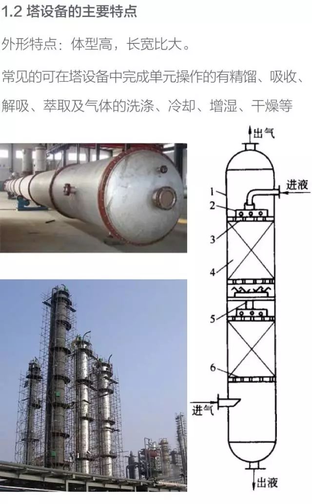 化工设备基础知识----塔设备的图2
