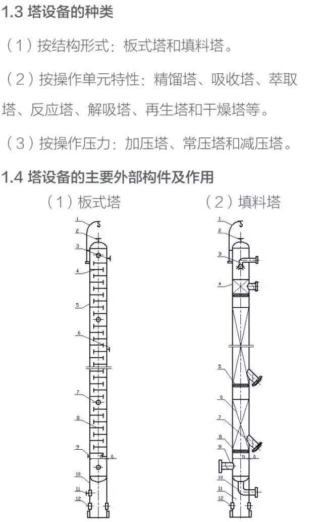 化工设备基础知识----塔设备的图3