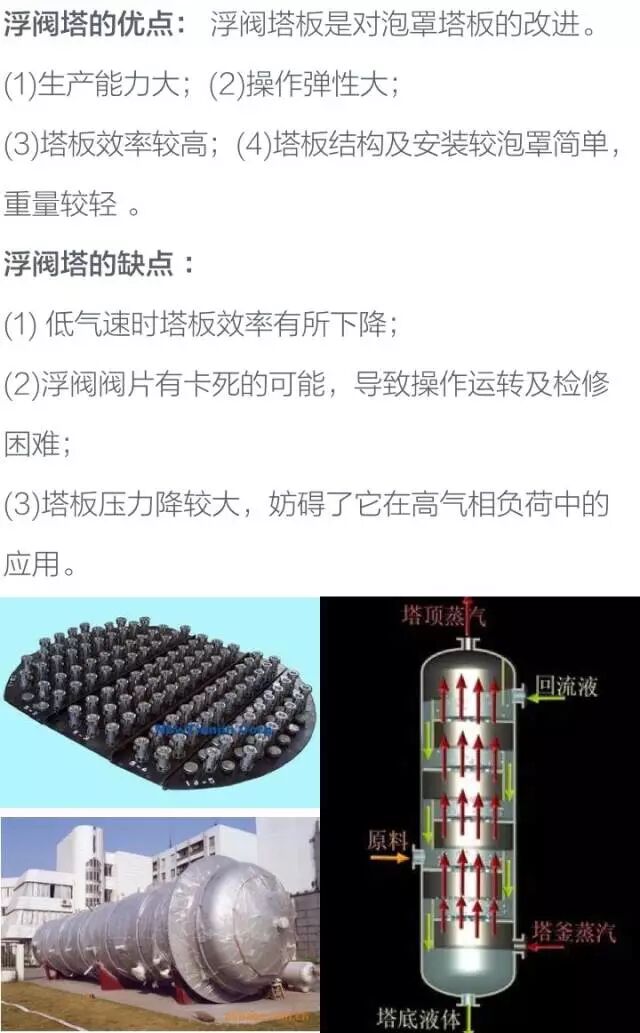 化工设备基础知识----塔设备的图12