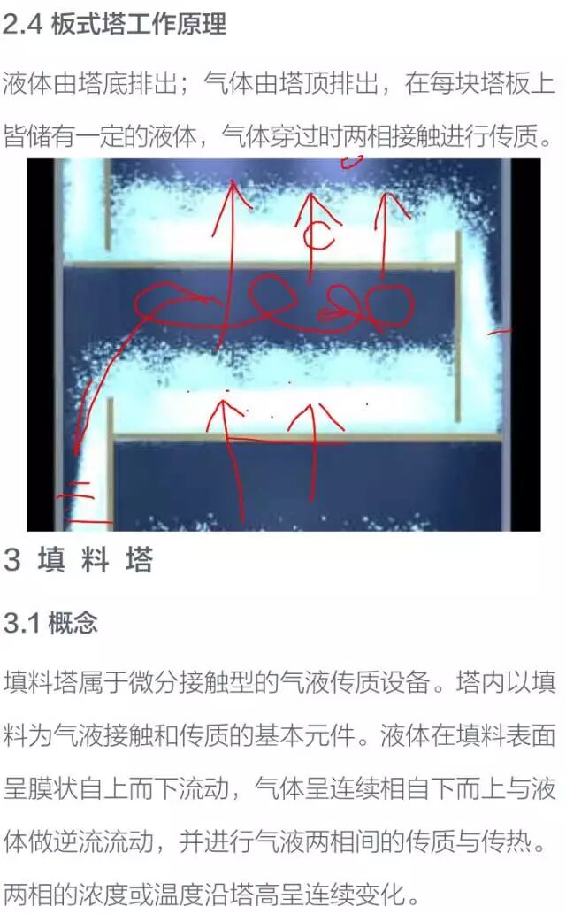 化工设备基础知识----塔设备的图19