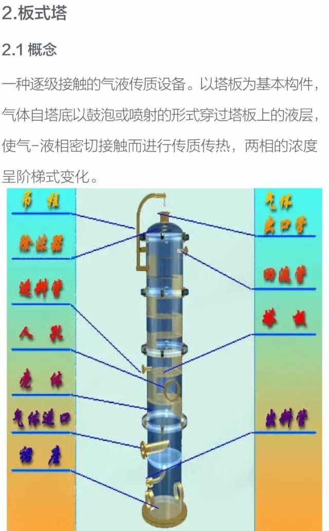 化工设备基础知识----塔设备的图6