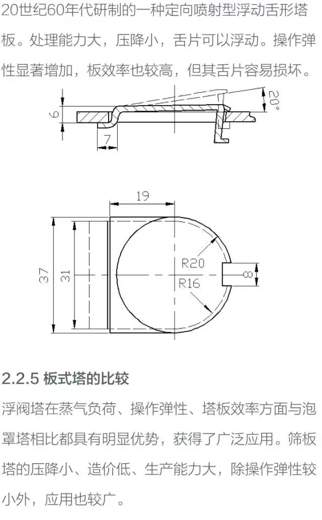 化工设备基础知识----塔设备的图14