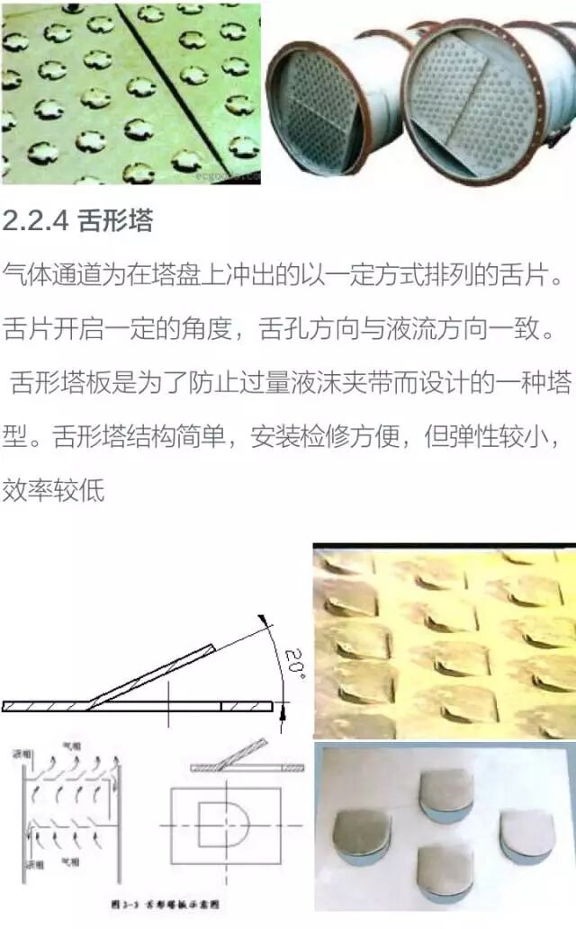 化工设备基础知识----塔设备的图13