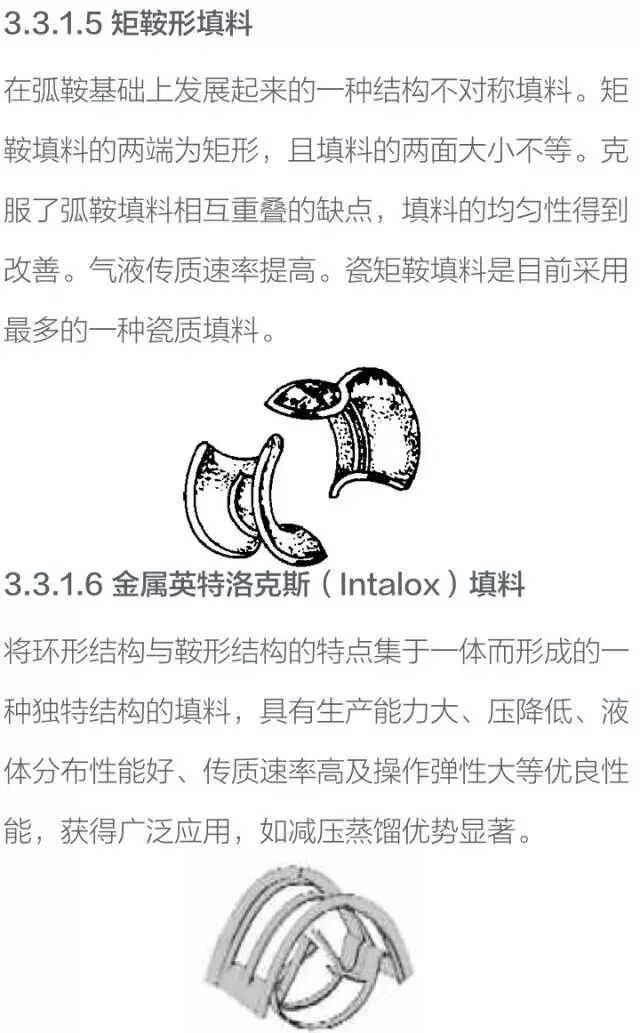 化工设备基础知识----塔设备的图25
