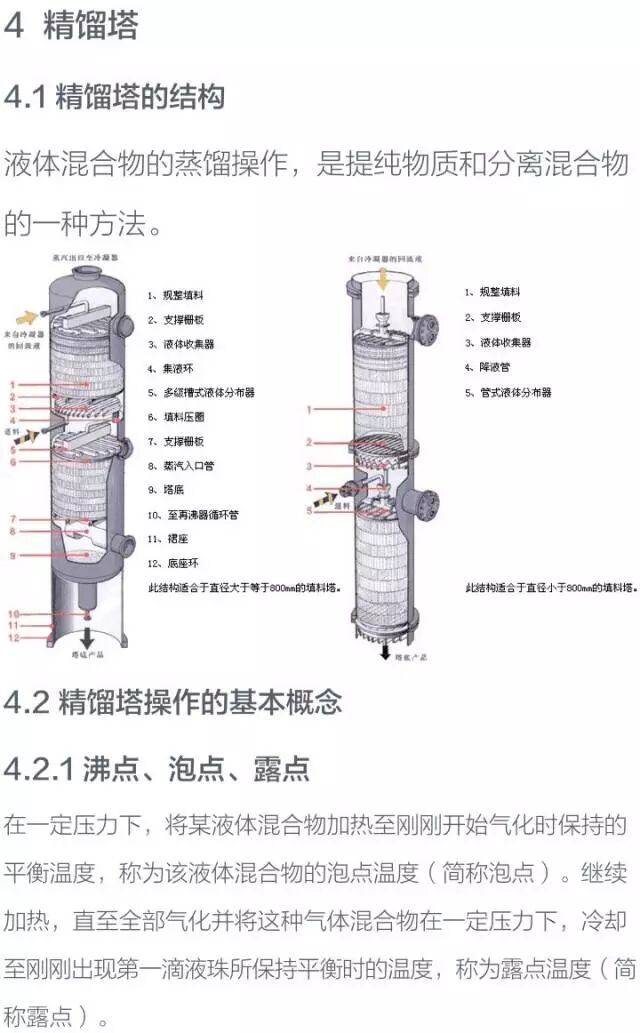 化工设备基础知识----塔设备的图33