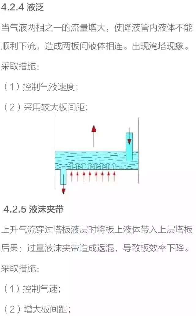 化工设备基础知识----塔设备的图35