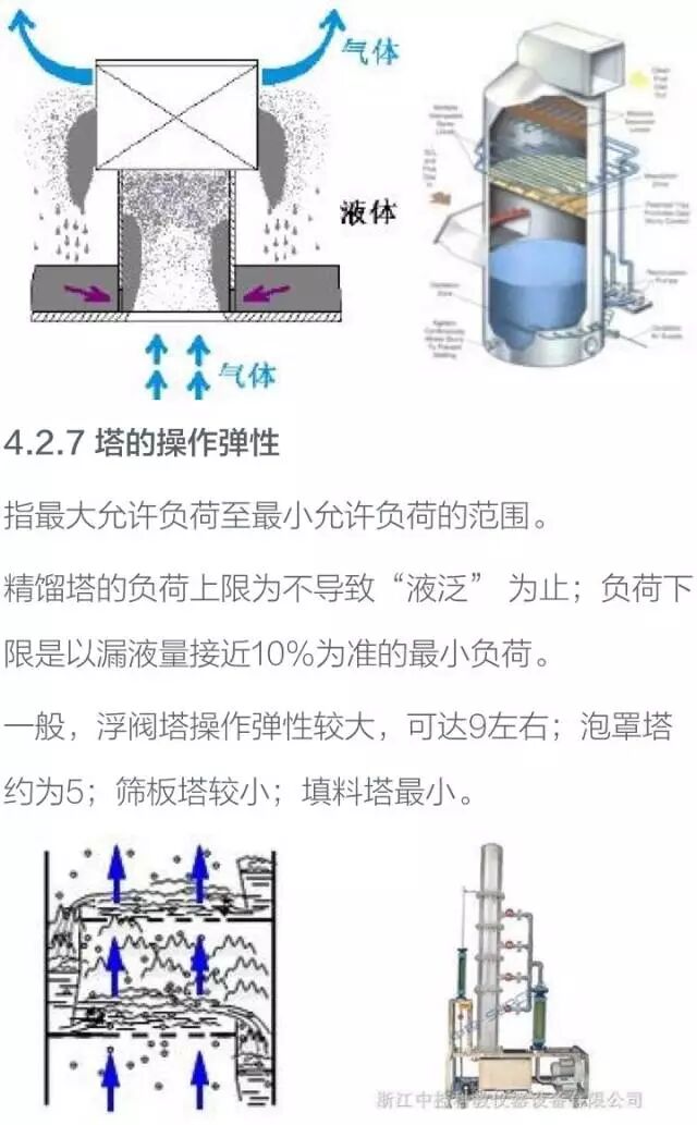 化工设备基础知识----塔设备的图37