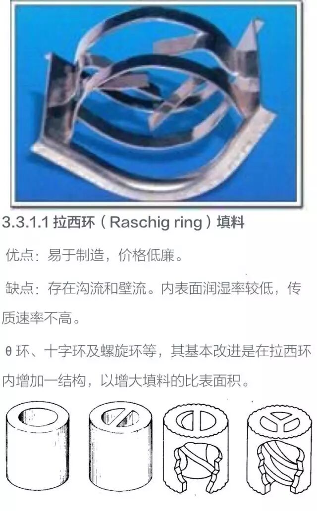 化工设备基础知识----塔设备的图22