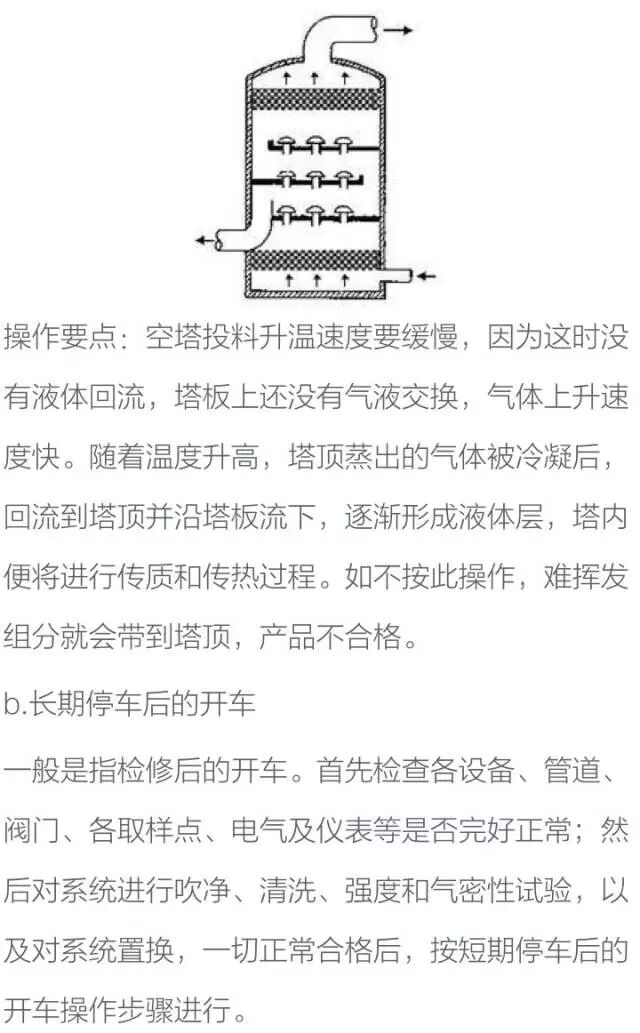 化工设备基础知识----塔设备的图42