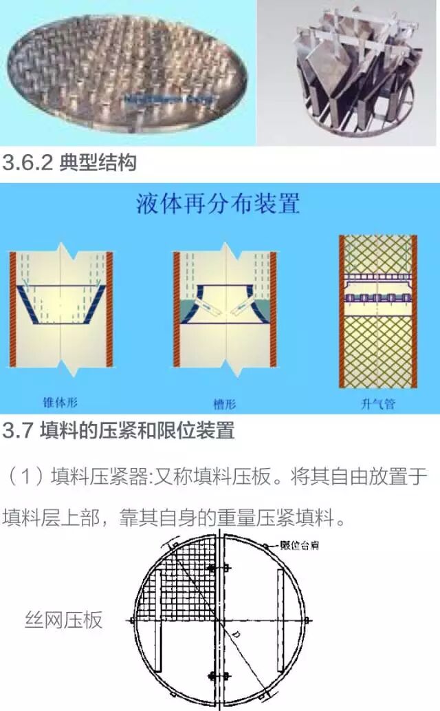 化工设备基础知识----塔设备的图30