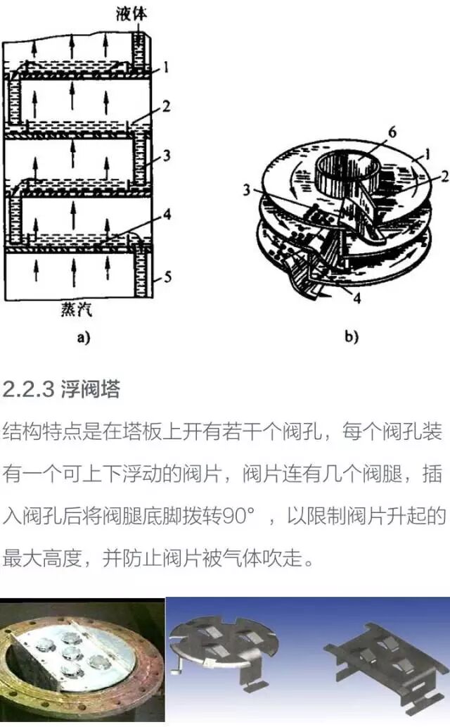 化工设备基础知识----塔设备的图11