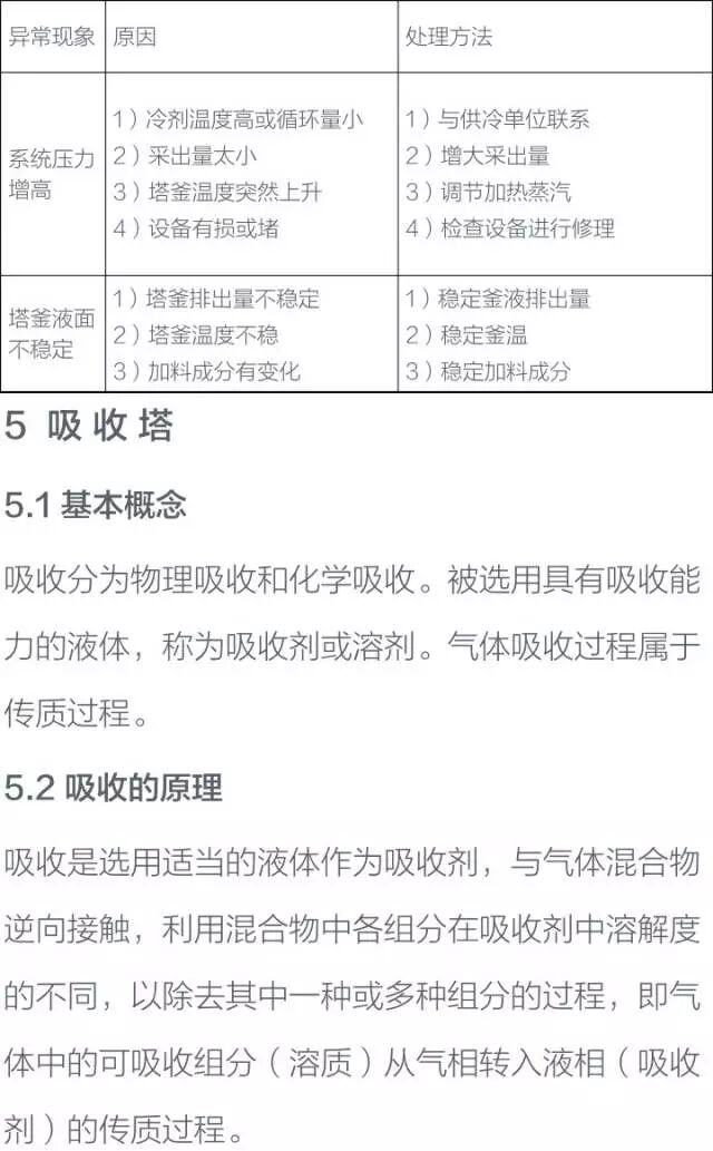 化工设备基础知识----塔设备的图47