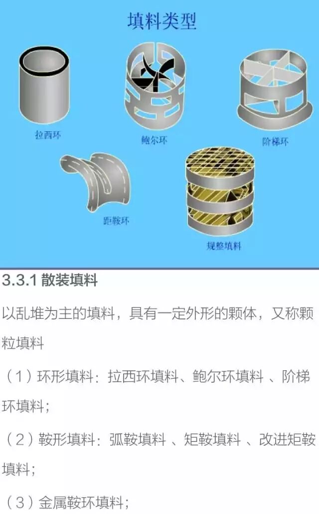化工设备基础知识----塔设备的图21