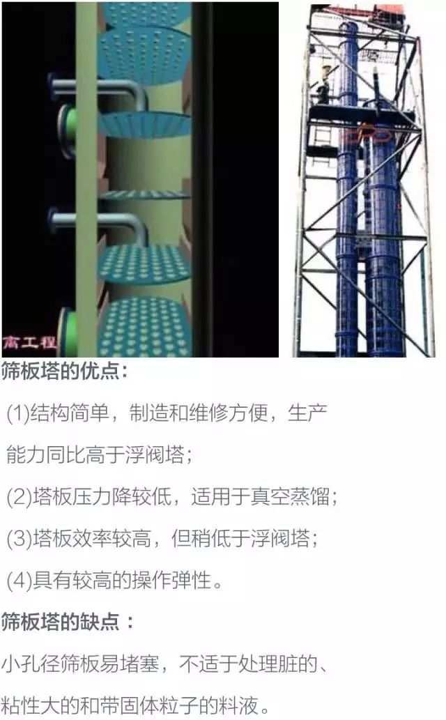 化工设备基础知识----塔设备的图10