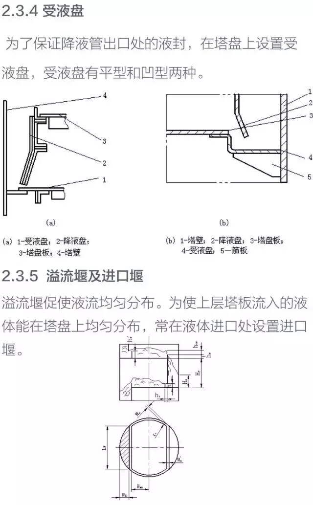 化工设备基础知识----塔设备的图18