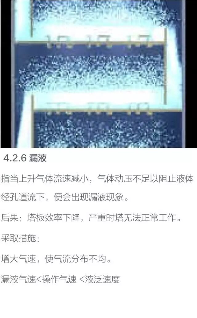 化工设备基础知识----塔设备的图36