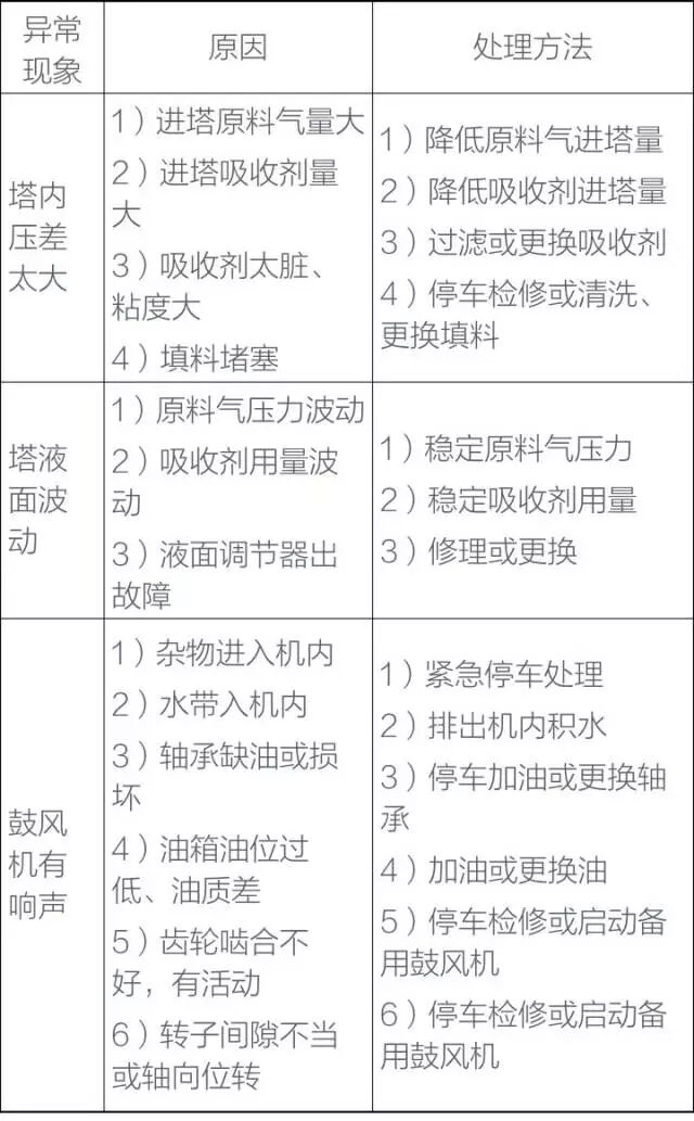 化工设备基础知识----塔设备的图57