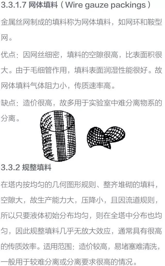 化工设备基础知识----塔设备的图26