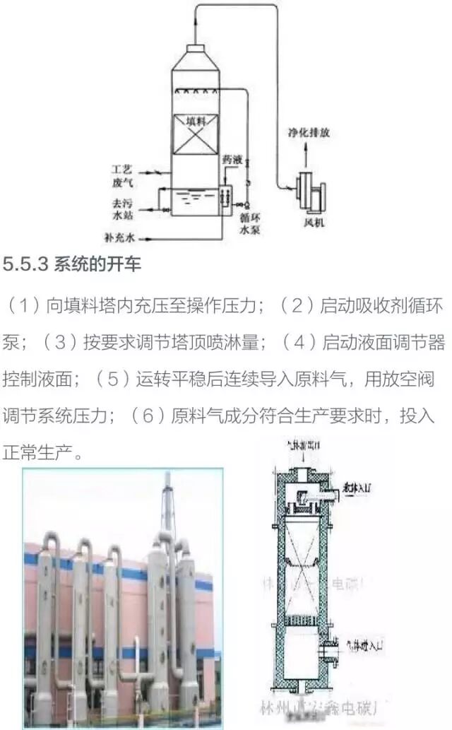 化工设备基础知识----塔设备的图52