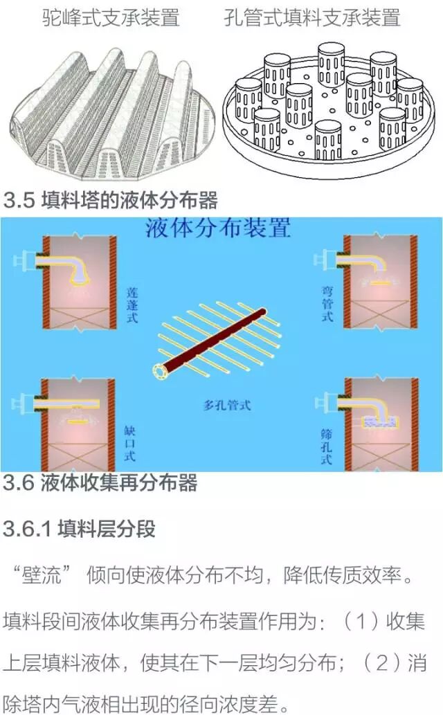 化工设备基础知识----塔设备的图29