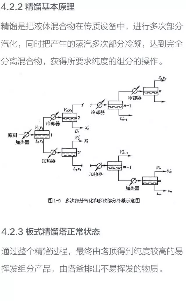 化工设备基础知识----塔设备的图34