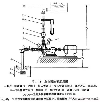 离心泵吸入高度和汽蚀现象原因，别说你看不懂！的图2