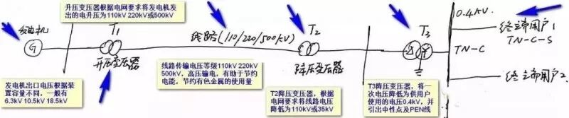 為什么一根火線是220V，兩根火線是380V？的圖3