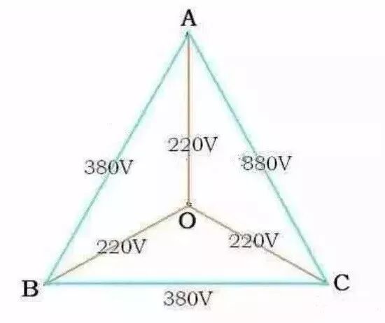 為什么一根火線是220V，兩根火線是380V？的圖2