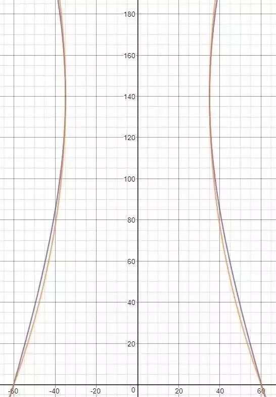 为什么冷却塔“腰”那么细？的图8
