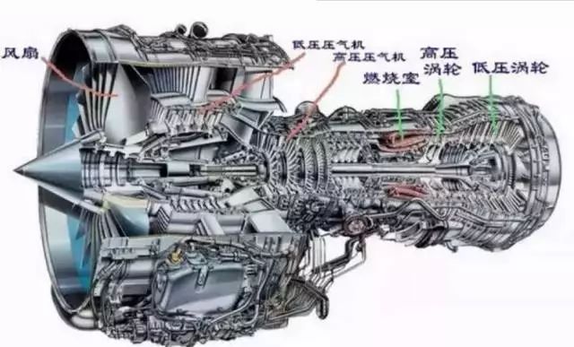 为什么小汽车烧汽油、卡车烧柴油、飞机烧煤油、船舶烧重油？的图3