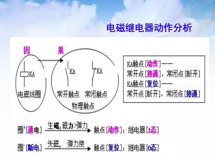 教你轻轻松松学看电气二次回路图，赶紧收藏！的图14