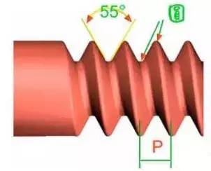 【专业知识】都工程师了，还是各种螺纹傻傻分不清？的图5