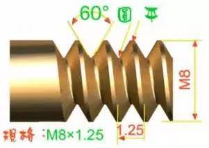 【专业知识】都工程师了，还是各种螺纹傻傻分不清？的图2