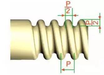 【专业知识】都工程师了，还是各种螺纹傻傻分不清？的图6
