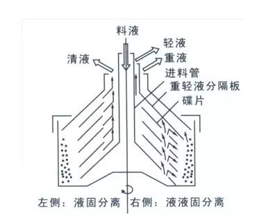 化工管道输送、分离物料必备设备——分离器详细解读的图13