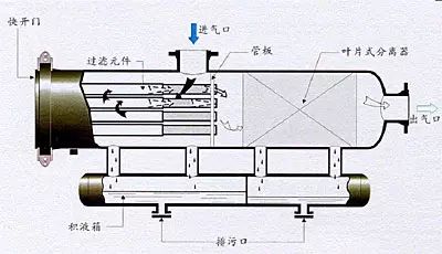 化工管道输送、分离物料必备设备——分离器详细解读的图15