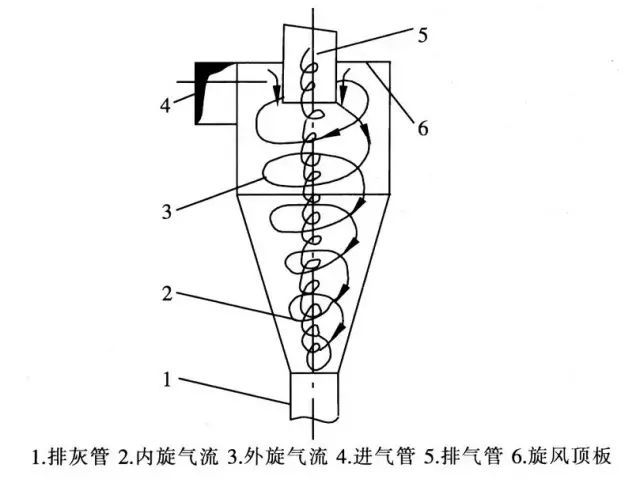 化工管道输送、分离物料必备设备——分离器详细解读的图11