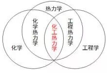 電滲析設計_電滲析工程學_電滲析原理圖講解