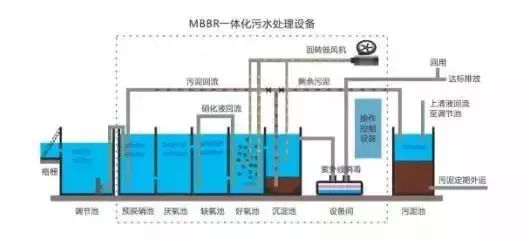 石化废水处理方法和工艺有哪些？特点是什么？的图9