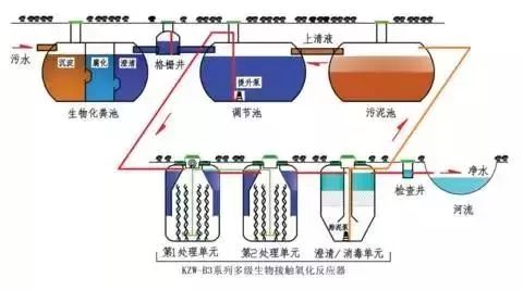 石化废水处理方法和工艺有哪些?特点是什么?的图10