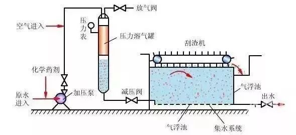 石化废水处理方法和工艺有哪些?特点是什么?的图3