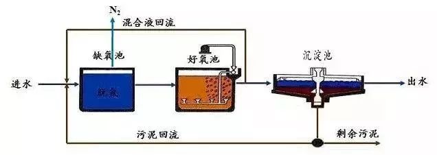 石化废水处理方法和工艺有哪些？特点是什么？的图8