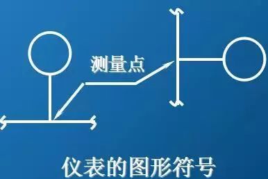 一文教你成为PID识图、制图、工艺流程图设计高手！的图69