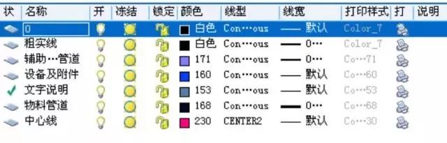 一文教你成为PID识图、制图、工艺流程图设计高手！的图68