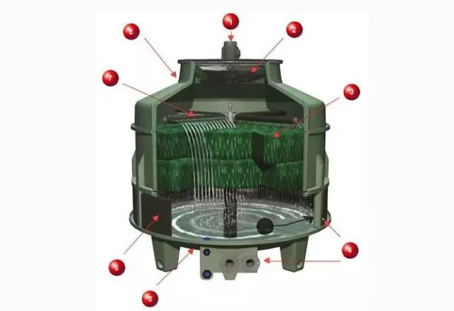 五分了解读换热器的图2