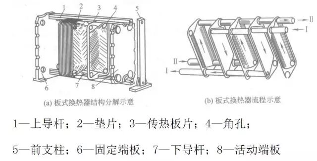 五分了解读换热器的图12